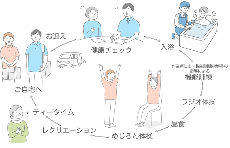 デイサービス一日の流れ